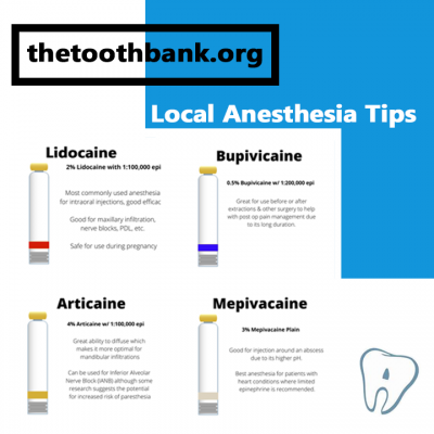 Local Anesthesia Tips